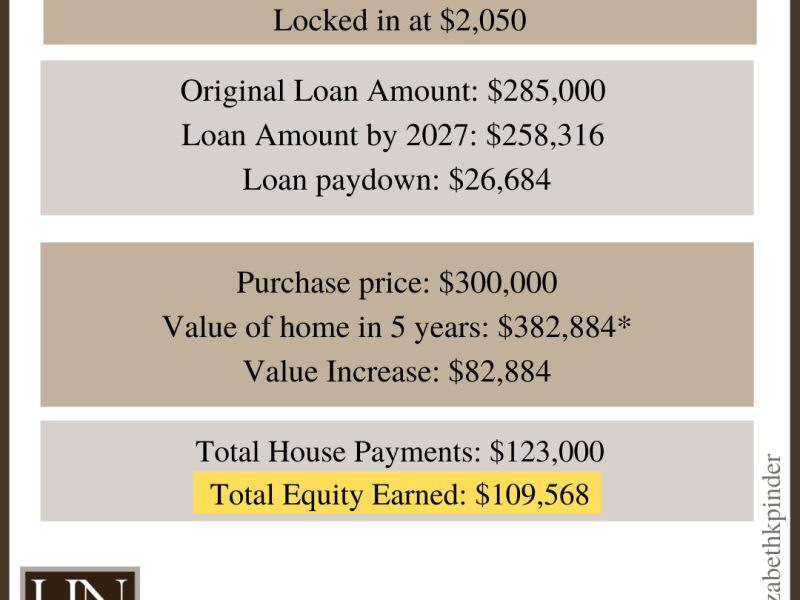 The Advantage to Buying, Even in this Aggressive Market: One Buyer’s&nbsp;Scenario